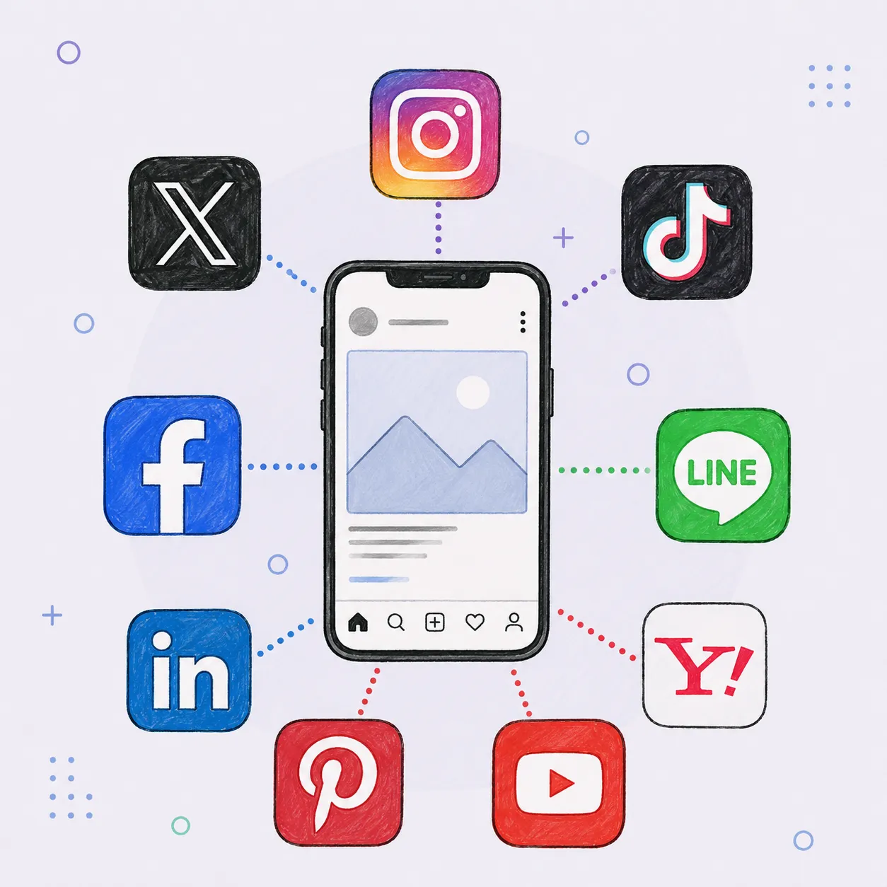 SNS広告事業のイメージ